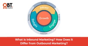 What-is-Inbound-Marketing-How-Does-it-Differ-from-Outbound-Marketing1