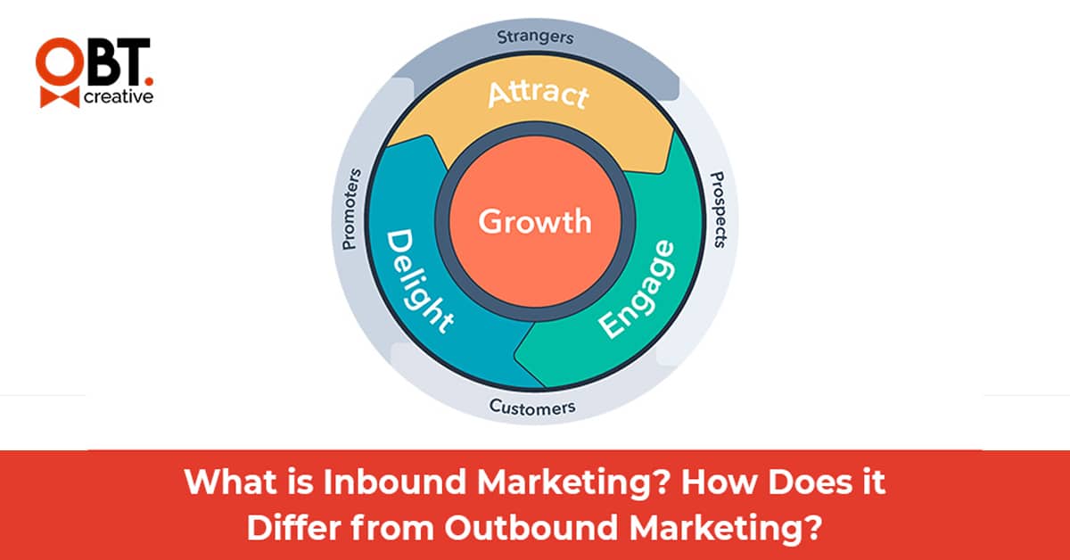 What-is-Inbound-Marketing-How-Does-it-Differ-from-Outbound-Marketing1